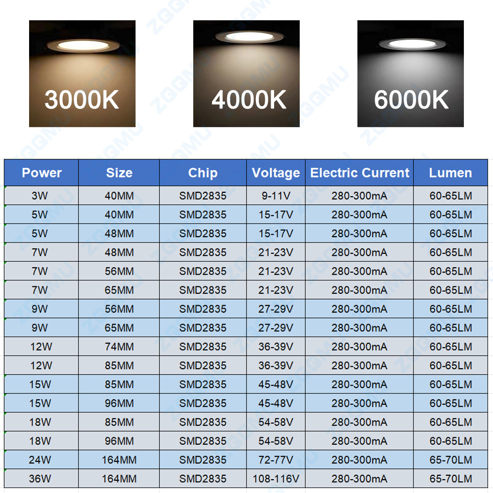 1PC 5W 7W 9W 12W 15W 18W 24W S - Jewelry Making Board のレビューと価格