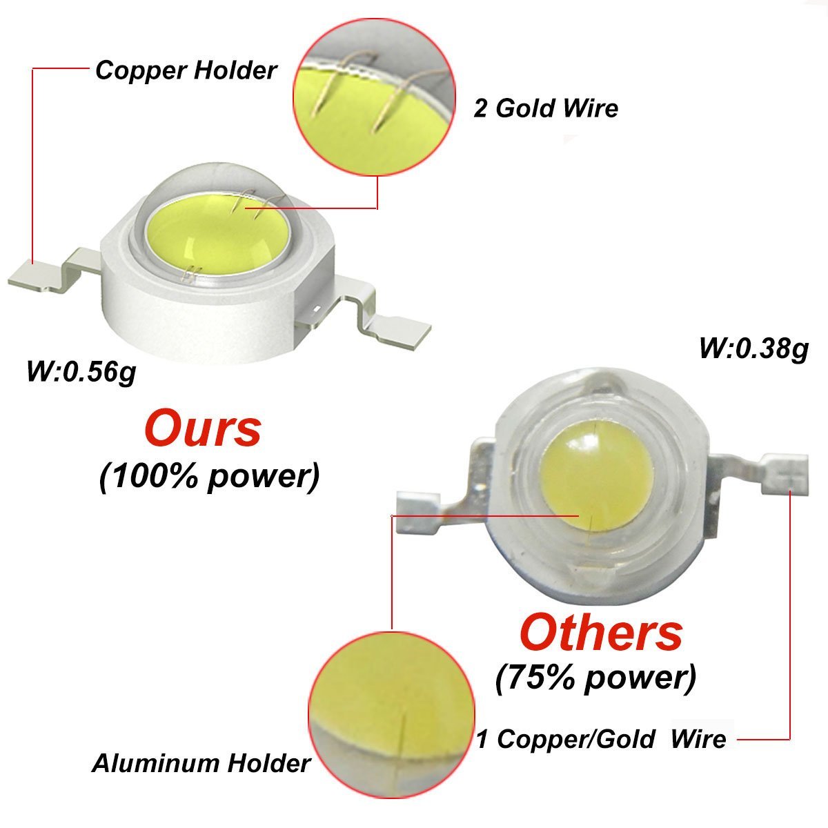 3W UVA LEDチップ UVA 370nm 380nm  - Jewelry Making Board のレビューと価格